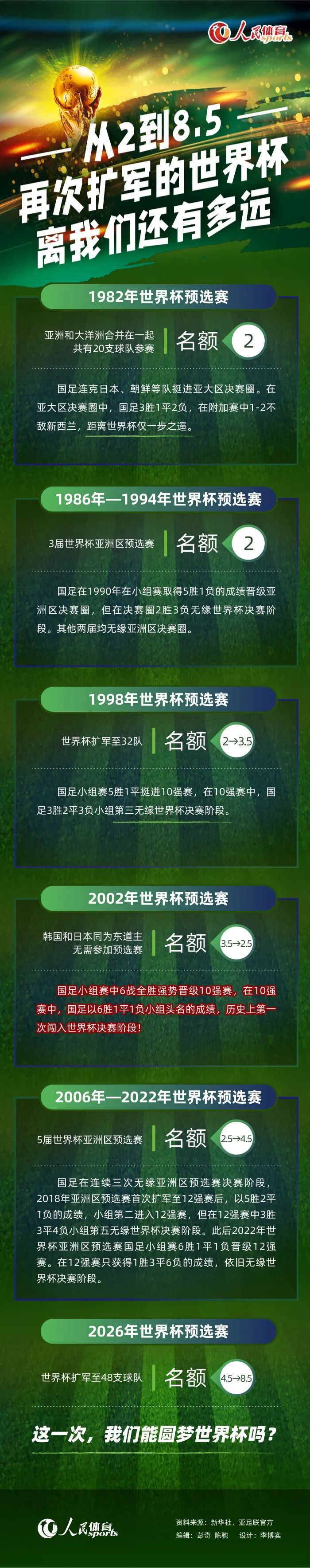 前瞻【欧冠前瞻速递】曼联vs拜仁慕尼黑周三凌晨，欧冠小组赛将展现最后一轮争夺，其中最为焦点的一场比赛，曼联将在主场迎战拜仁。